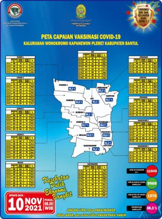 Capaian Vaksinasi Kalurahan Wonokromo