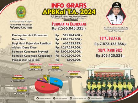 INFO GRAFIS ANGGARAN PENDAPATAN DAN BELANJA KALURAHAN TAHUN 2024